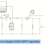 Adaptive_PO