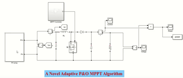 Adaptive perturb and observe method for solar PV systems
