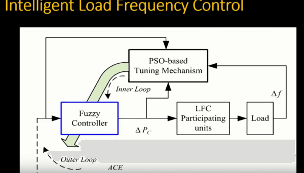 PSO Tuned Fuzzy Logic Based Intelligent Load Frequency Control of Power System - Image 5