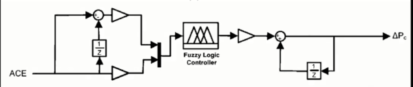 PSO Tuned Fuzzy Logic Based Intelligent Load Frequency Control of Power System - Image 3