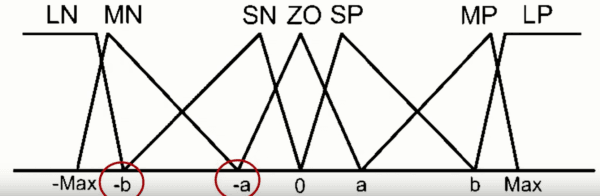 PSO Tuned Fuzzy Logic Based Intelligent Load Frequency Control of Power System - Image 2