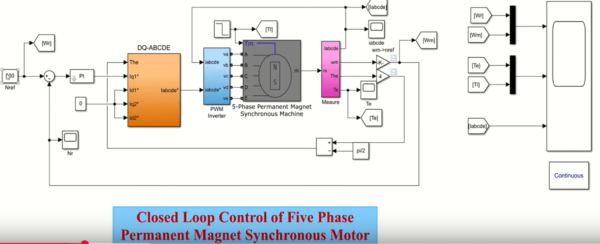 Closed Loop Control of Five Phase Permanent Magnet Synchronous Motor