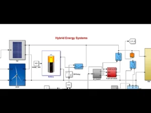 Simulation of Microgrid-Hybrid Energy System