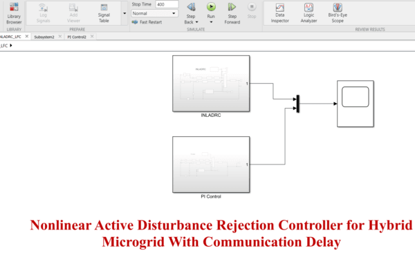 Nonlinear Active Disturbance Rejection Controller for Hybrid Microgrid