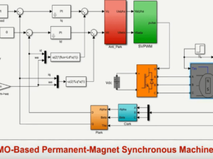 An Enhanced SMO-Based PMSM Sensorless Drive-MATLAB Implementation