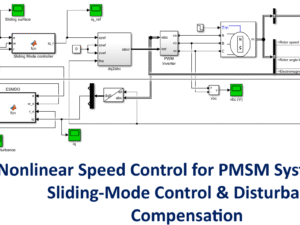Nonlinear Speed Control for PMSM System Using Sliding-Mode Control & Disturbance Compensation