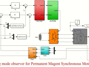 High-Speed Sliding-Mode Observer for the Sensorless Speed Control of a PMSM
