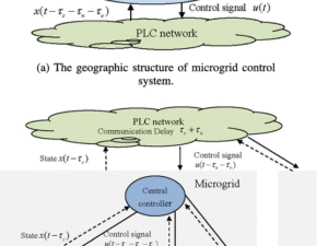 A Novel Sliding Mode Estimation for Microgrid Control With Communication Time Delays