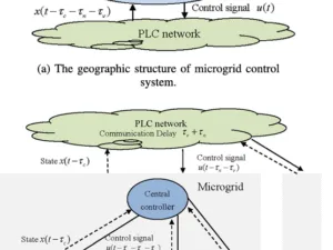 A Novel Sliding Mode Estimation for Microgrid Control With Communication Time Delays