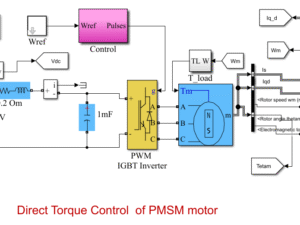 Direct Torque Control of Permanent Magnet Synchronous Motor