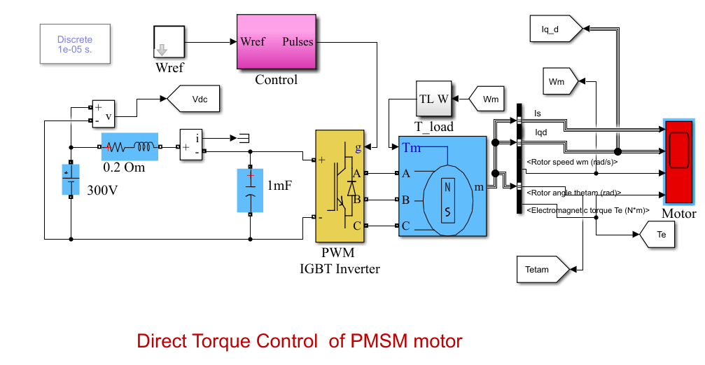 Direct Torque Control of Permanent Magnet Synchronous Motor